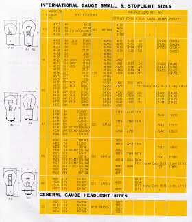 International Gauge Small & Stoplight Sizes Automobile Lamp Bulbs; General Gauge Headlight Sizes