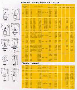General Gauge Headlight Sizes Automobile Lamp Bulbs; "Bosch" Gauge 