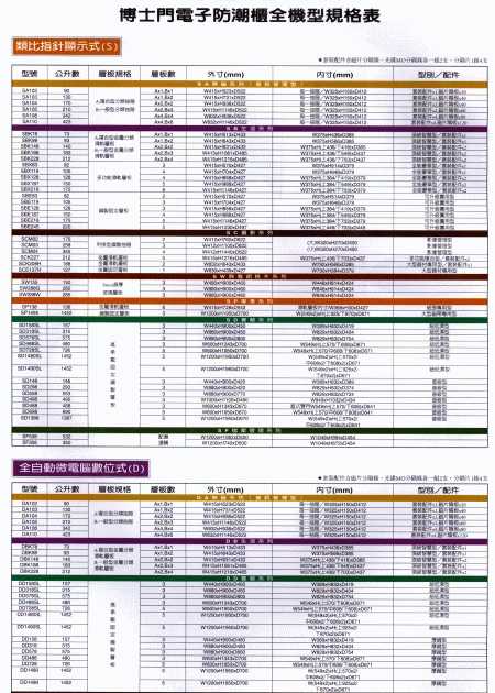Bossmen Electrical Dry Box