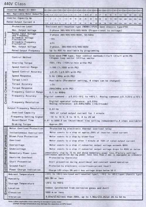 Flux Vector Control Inverter(Specifications)