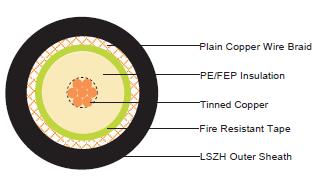 fire resistant coaxial cable RG11 construction
