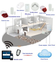 Smart wireless auto dialer home securiy ip based cloud alarm