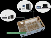 Intelligent multimedia classroom