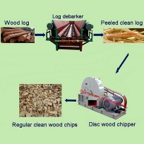Log debarker and disc wood chipper combination perfect for paper-making plant