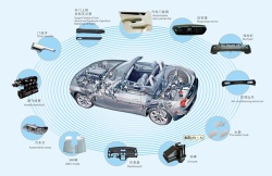 Automobile Parts Plastic Mold