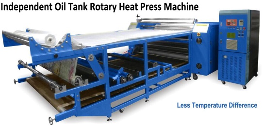 1.7M Wide Rotary Calander Transfer Printing Heat Press Machine For Textile Print