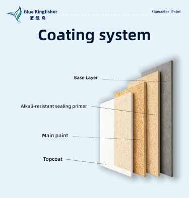 Blue Kingfisher wall texture paint multi-color durable supports customization