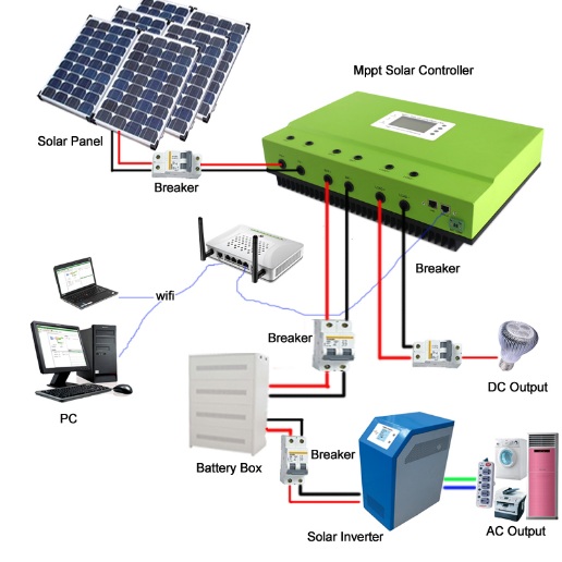 100A mppt solar controller