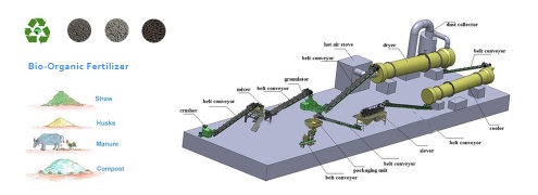 Organic Fertilizer Machine