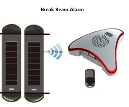 Perimeter Beam with GSM Alarm Panel burglar alarm system - T001+4040G
