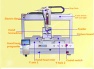 Doble station four axis adsorption screw machine