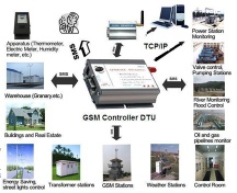 GSM GPRS controller Q26 RTU pulse counter data logger