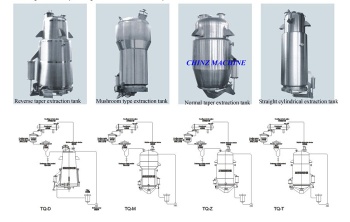 Mutifunctional Extracting Tank