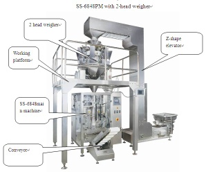 Vertical Packaging Machine with 2-head Weigher