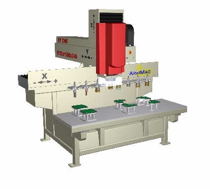 CNC Equipment Inc.