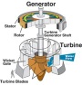 Hydro Turbine-Tubular Turbine