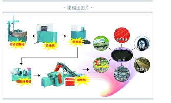 Waste Tire Rubber Powder Making Line,Rubber Recycling Machine