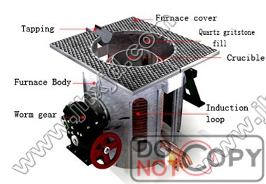 Aluminum Shell Induction Melting Furnace
