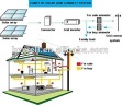 2KW on grid solar system for home use