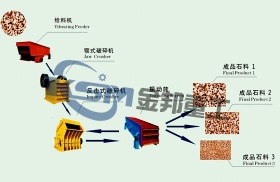 Stone Crusher Indonesia/Stone Crusher Manufacturer/Limestone Crusher