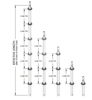 Standard/verticals scaffold