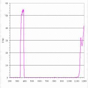 UV filter with 365nm center wavelength and 50nm bandwidth