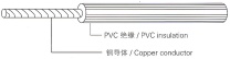 PVC Insulated WIRE