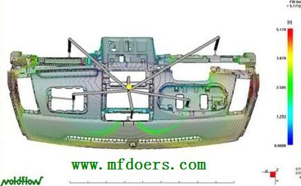 Mold Flow Analysis Services