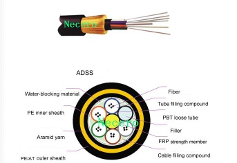 ADSS Self-supporting Aerial Cable - ADSS