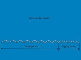 Spiral Vibration Damper