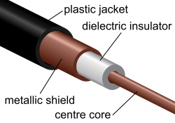 CATV Cable