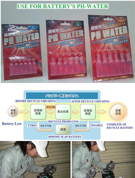 PH Water (return to original state medicament)