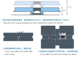 (trunking) OA Network Floor in All Steel