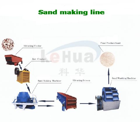 sand stone making line