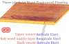 Three layer engineer wood floor