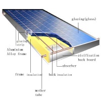 falt plate solar collector