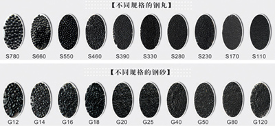 ZiBo BaoJin Import and Export Company