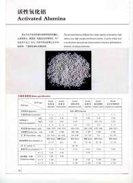 activated alumina