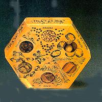 Sindbad (Private) Limited