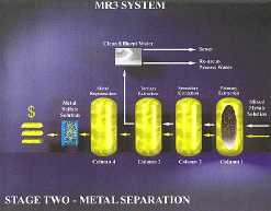 MR3 System